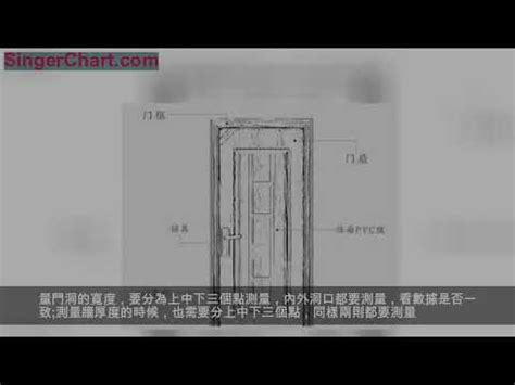 大小門尺寸|【門尺寸】門尺寸大揭密：房門、玄關門、推拉門完美。